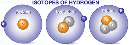 deuterium